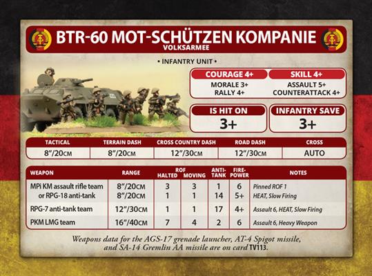 Team Yankee: East German Mot-Schutzen Platoon - for just $13! 