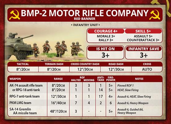 Team Yankee: Motor Rifle Platoon - for just $10! 