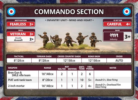 Flames of War: British Rifle Company (Late War) - for just $50! 