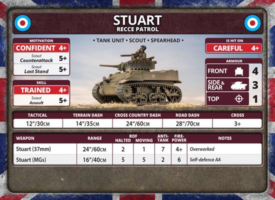 Flames of War: D-Day - British Unit Cards - for just $20! 