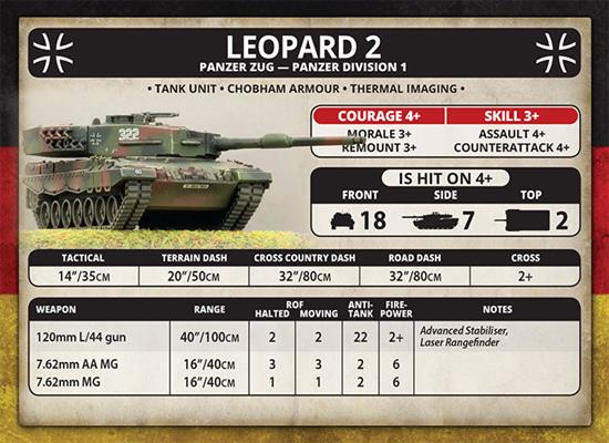 Team Yankee: Kampfgruppe Muller - for just $55! 