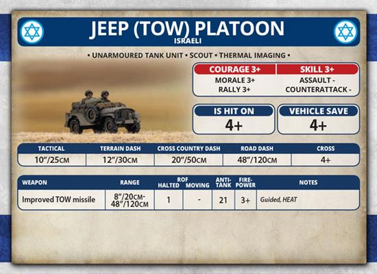Team Yankee: Jeep (TOW) Platoon - for just $18! 
