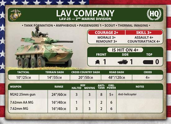 Team Yankee: LAV Platoon - for just $50! 