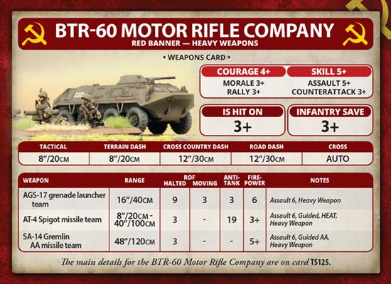 Team Yankee: BTR-60 Transport Platoon - for just $50! 