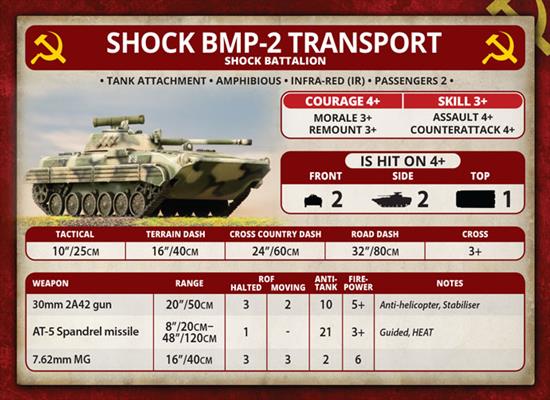 Team Yankee: BMP-1 or BMP-2 Company - for just $50! 
