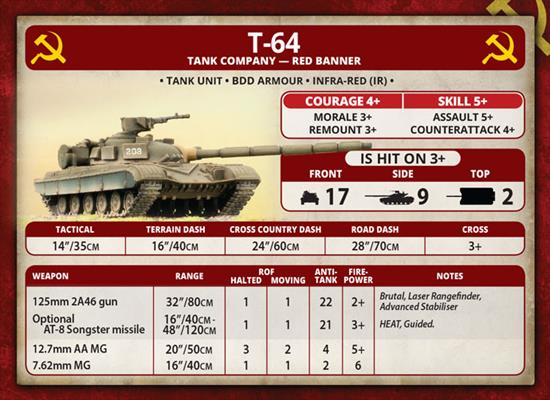 Team Yankee: T-64 Tankovy Company - for just $50! 