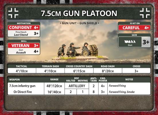 Flames of War: German 7.5cm Infantry Gun Platoon (Late War) - for just $22! 