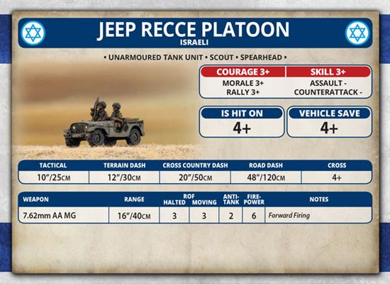 Team Yankee: Recce Jeep Platoon - for just $13! 