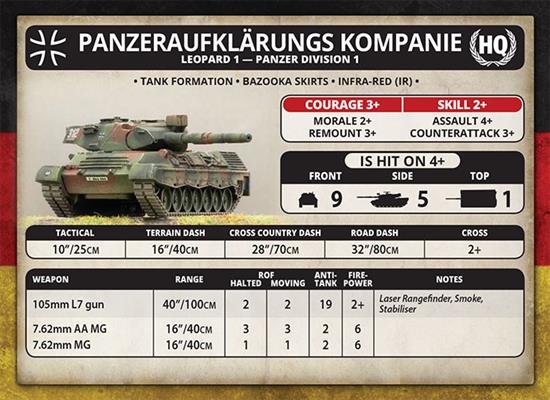 Team Yankee: NATO's Front Line - for just $55! 