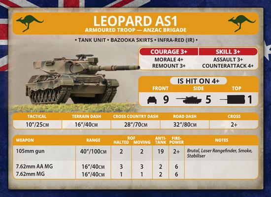 Team Yankee: NATO Leopard 1 Tank Platoon - for just $45! 