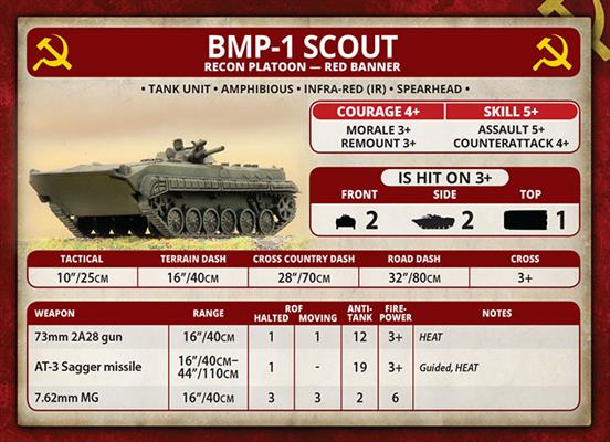 Team Yankee: BMP-1 or BMP-2 Company - for just $50! 