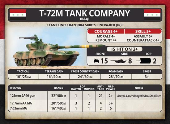 Team Yankee: Iraqi Unit Cards - for just $15! 