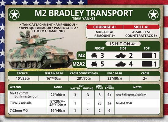 Team Yankee: World War III - American Unit Card Pack - for just $20! 