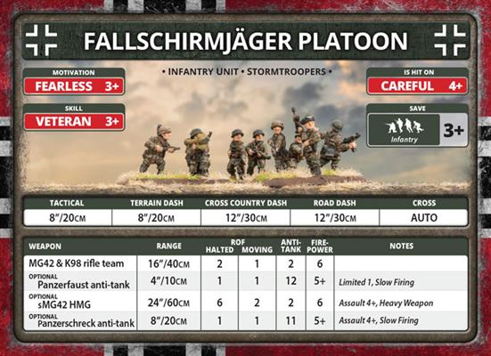 Flames of War: German Fallschirmjäger Company (Late War) - for just $60! 