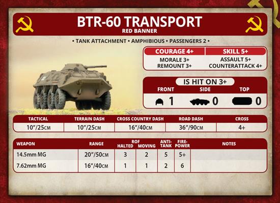 Team Yankee: BTR-60 Transport Platoon - for just $50! 