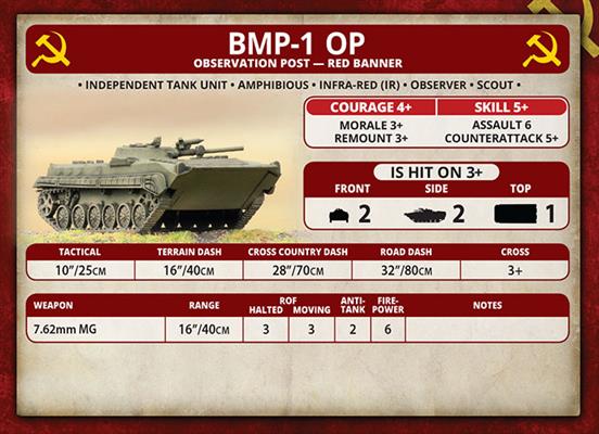 Team Yankee: BMP-1 or BMP-2 Company - for just $50! 