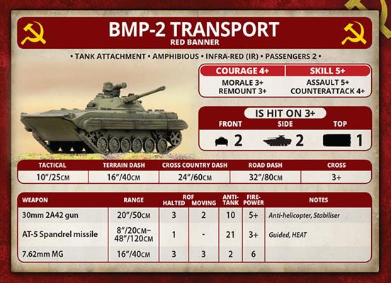 Team Yankee: BMP-1 or BMP-2 Company - for just $50! 