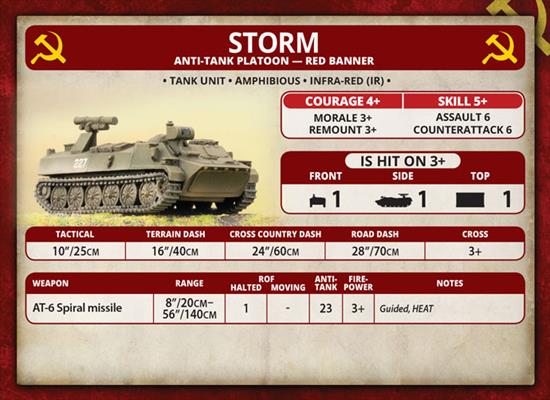 Team Yankee: Storm Anti-tank Platoon - for just $37! 