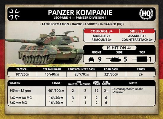 Team Yankee: NATO's Front Line - for just $55! 