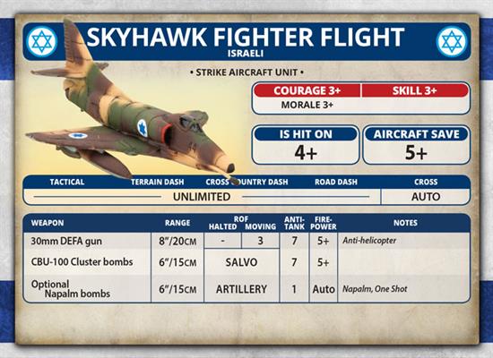 Team Yankee: Skyhawk Fighter Flight - for just $47! 