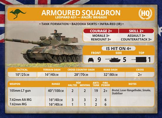 Team Yankee: NATO Leopard 1 Tank Platoon - for just $45! 