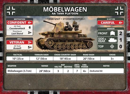 Flames of War: German Möbelwagen AA Tank Platoon (Late War) - for just $47! 