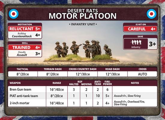 Flames of War: British Rifle Company (Late War) - for just $50! 