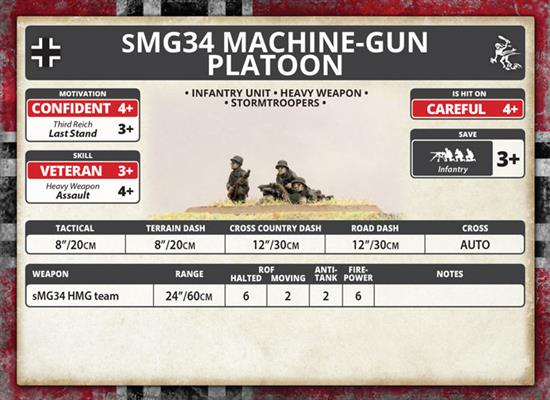 Flames of War: German sMG34 Machine-Gun Platoon (Mid War) - for just $10! 