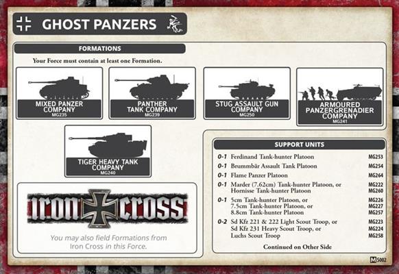 Flames of War: German Panther Tank Platoon (Mid War) - for just $30! 