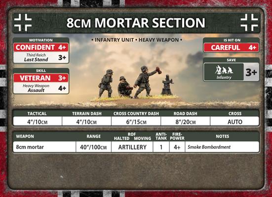 Flames of War: German 8cm Mortar Platoon (Late War) - for just $15! 