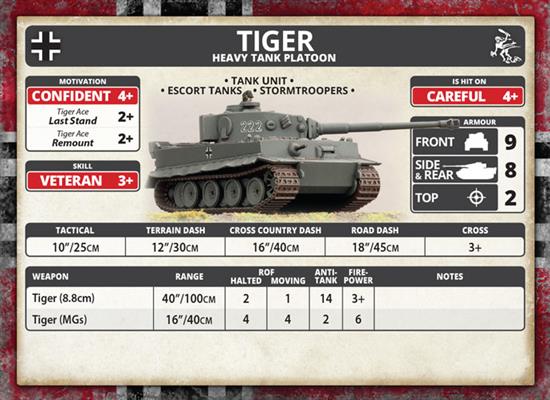 Flames of War: German Tiger Heavy Tank Platoon (Mid War) - for just $20! 