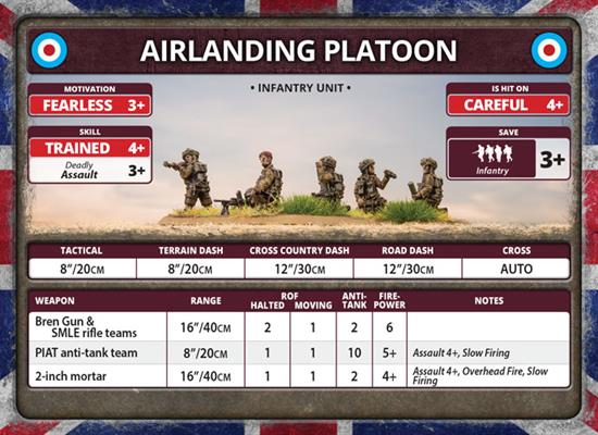 Flames of War: British Parachute Company (Late War) - for just $50! 