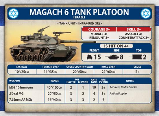Team Yankee: Israeli Unit Cards - for just $10! 