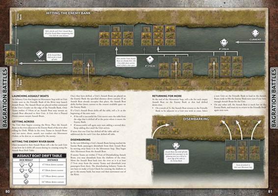 Flames of War: Bagration - Soviet - Forces on the Eastern Front 1944 - for just $25! 