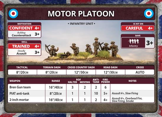 Flames of War: Fortress Europe - British Unit Cards - for just $10! 