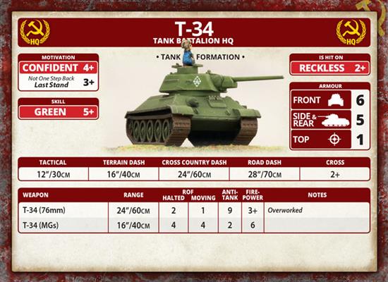 Flames of War: Soviet 'Kutusov's Heroes' Army Deal (Mid War) - for just $80! 