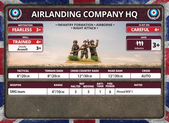 Flames of War: British Parachute Company (Late War) - for just $50! 