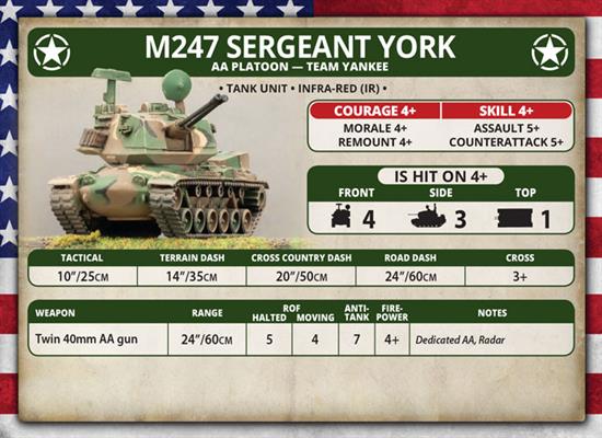 Team Yankee: M247 Sergeant York AA Platoon - for just $54! 