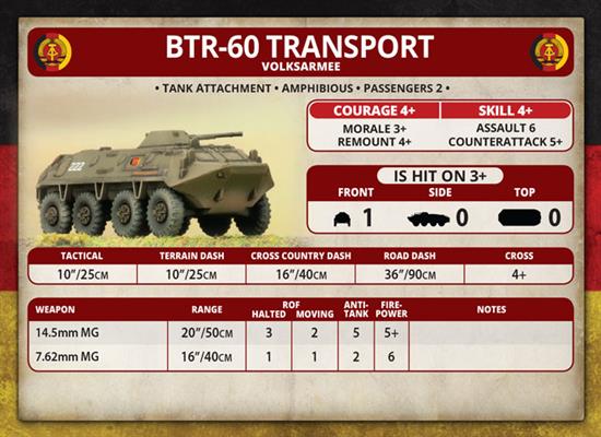 Team Yankee: BTR-60 Transport Platoon - for just $50! 