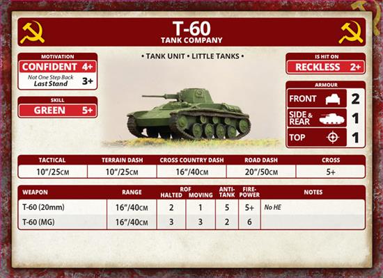 Flames of War: Soviet T-60 Tank Company (Mid War) - for just $54! 