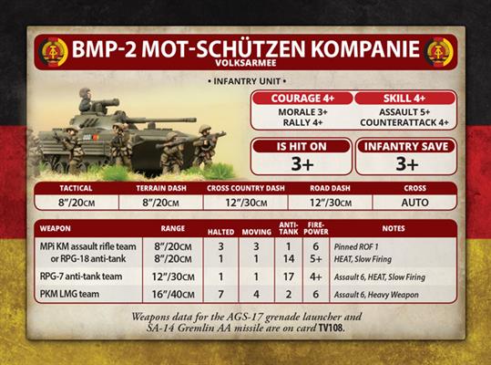 Team Yankee: East German Mot-Schutzen Kompanie - for just $47! 