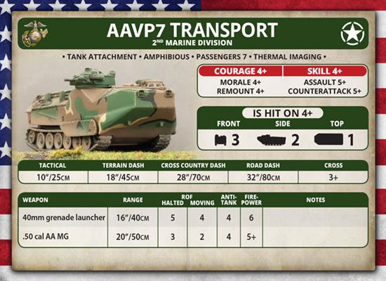 Team Yankee: AAVP7 Platoon - for just $30! 