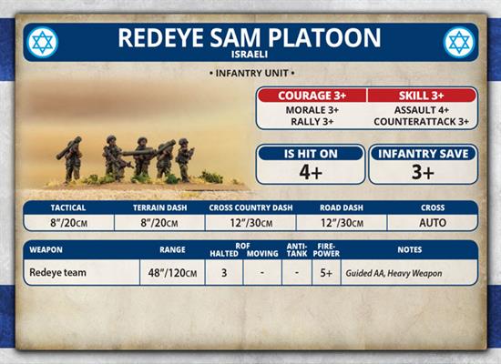 Team Yankee: Redeye SAM Platoon - for just $13! 