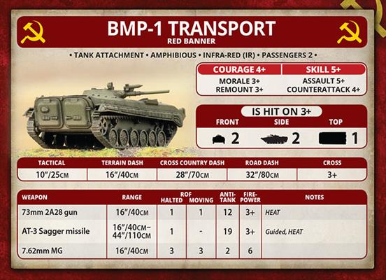 Team Yankee: BMP-1 or BMP-2 Company - for just $50! 