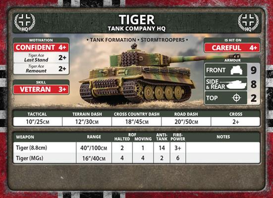 Flames of War: German Tiger Tank Platoon (Late War) - for just $50! 