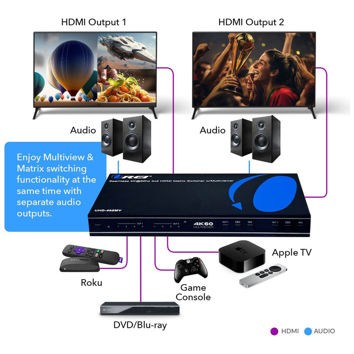 4K Quad Multi-Viewer 4x2 Seamless Switch (UHD-402MV) - Just $399.99! Shop now at Retro Gaming of Denver