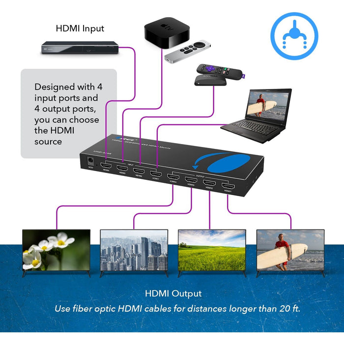 4K 4x4 HDMI Matrix Switch - Supports UltraHD 4K@60Hz 4:4:4, HDR10, RS-232 (UHD-404R) - Just $129! Shop now at Retro Gaming of Denver