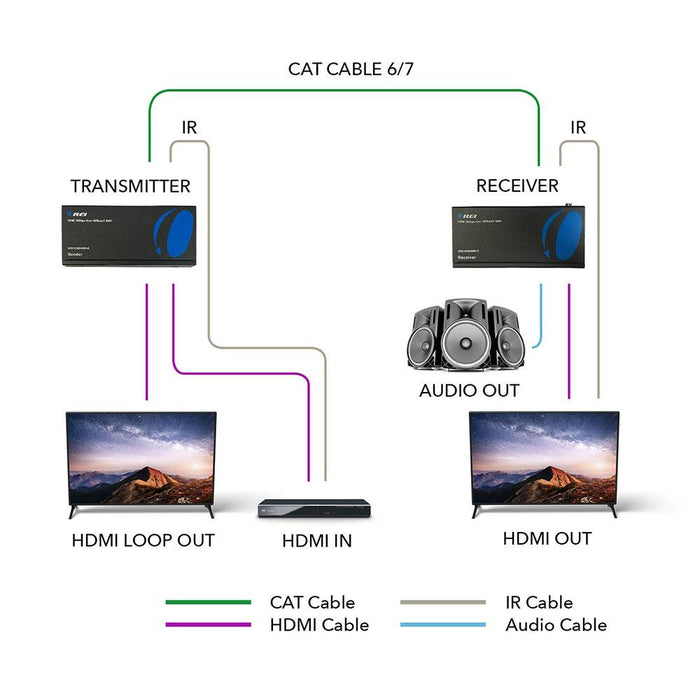 HDMI Extender with HDBaseT Over CAT5e/6/7 Upto 400 Ft - IR Control & HDMI Loopout (UHD-EXB400R-K) - Just $164.99! Shop now at Retro Gaming of Denver