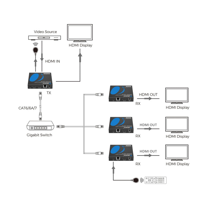 4K HDMI Extender Over Cat6/7 Cable Upto 500 Ft - - IR & RS-232 (UHD-EXM500-K) - Just $249! Shop now at Retro Gaming of Denver