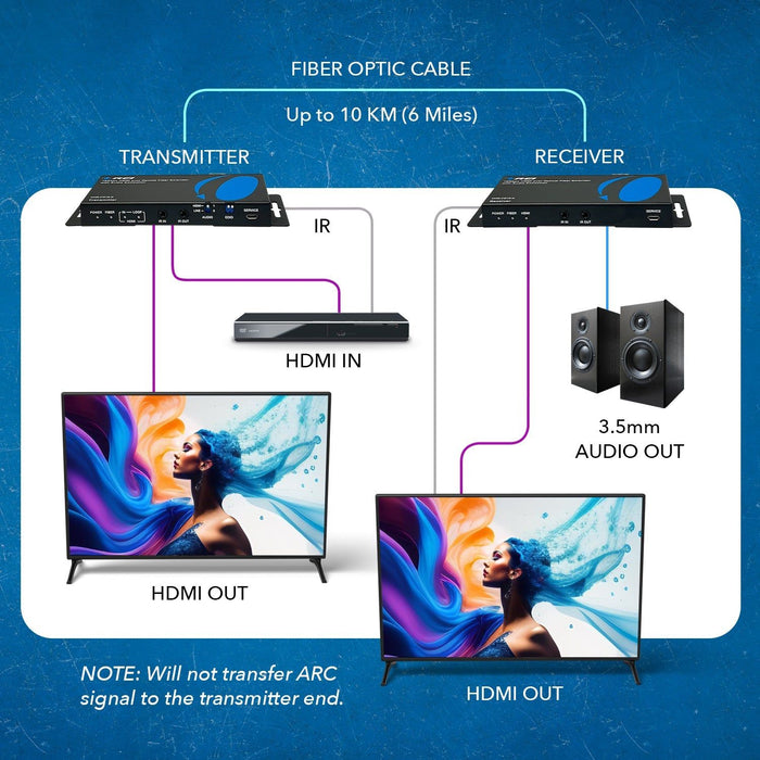 4K HDMI over Optical Fiber Extender with Audio Extraction and Bi-Directional IR (UHD-FO10-K) - Just $399! Shop now at Retro Gaming of Denver